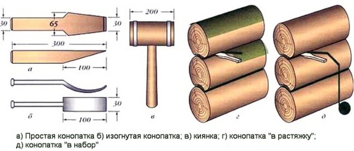 как правильно конопатить сруб джутом