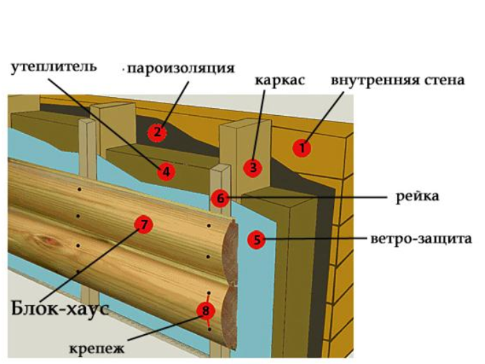 блок хаус монтаж своими руками