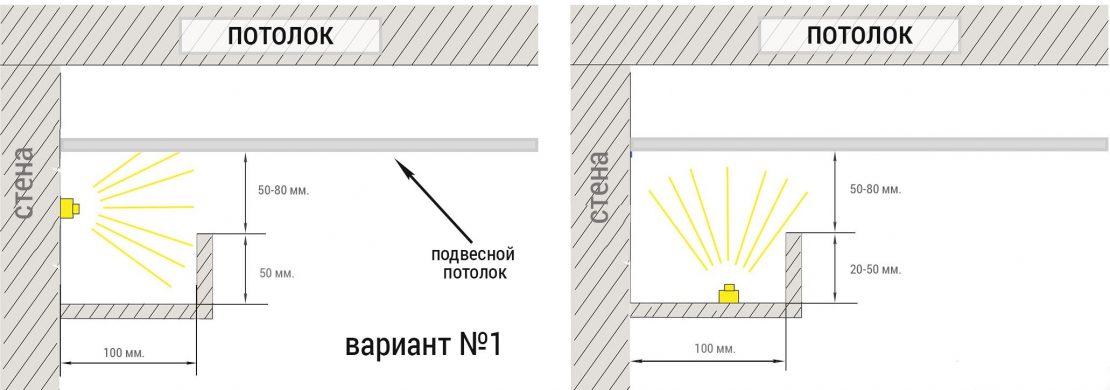 схема подсветки