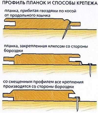 Чем обшить потолок в бане, чем крепить доску и вагонку