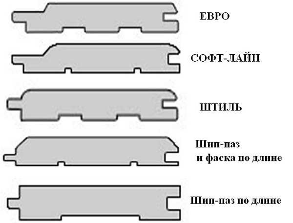 Чем обшить потолок в бане, чем крепить доску и вагонку