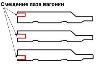 Чем обшить потолок в бане, чем крепить доску и вагонку