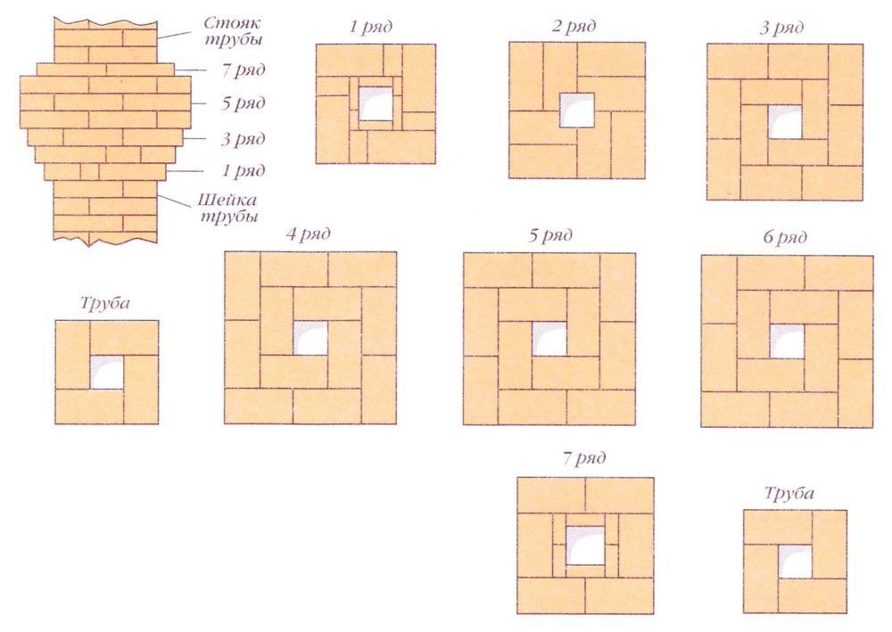 Кладка кирпичного дымоотвода