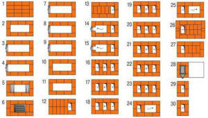 Порядовка кирпичной печи
