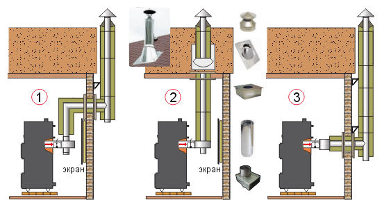 Типовые варианты установки дымохода