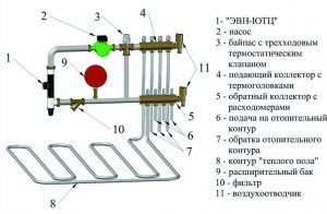 Устройство системы водяного теплого пола