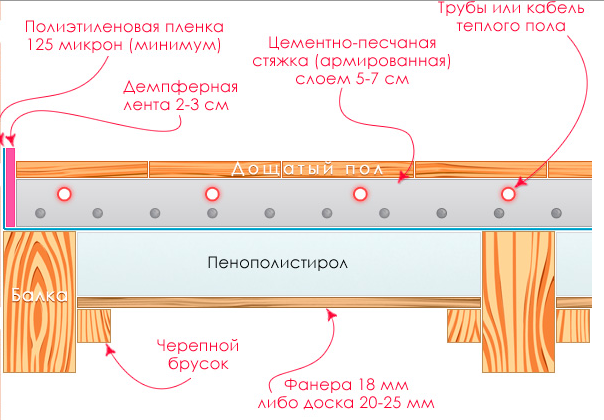 Утепление деревянного пола