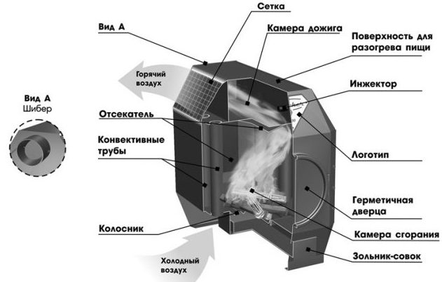 Печка длительного горения