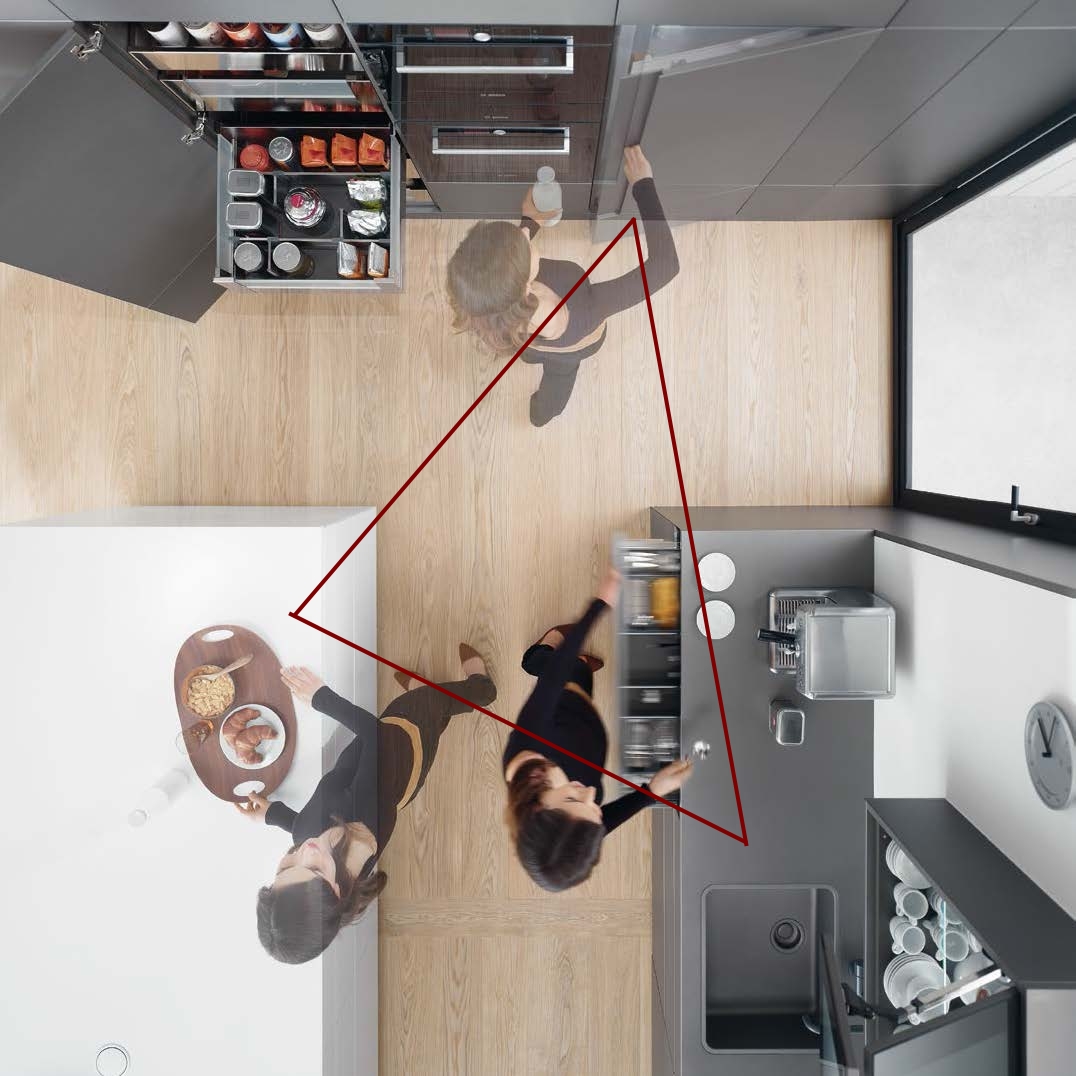 Фото расположения необходимых составляющих на кухне в виде рабочего трееугольника