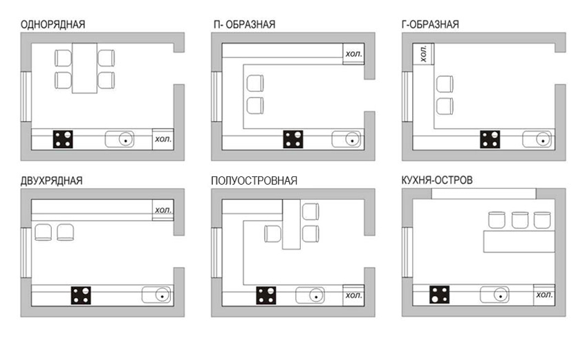 Варианты планировки кухни