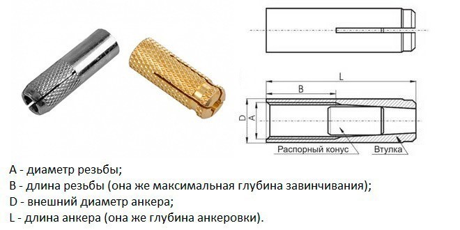 Забивные анкера и цанги латунные - информация