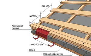 Карнизная планка закрывает подкровельное пространство, защищают от попадания влаги и мусора