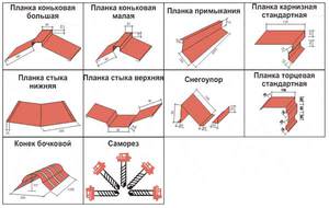 Комплектующие для металлочерепицы