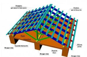 Чертеж крыши