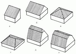 4 х скатная крыша