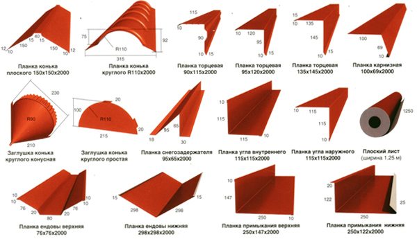 как покрыть металлочерепицей крышу