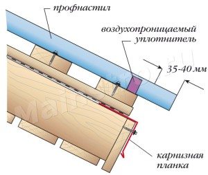 как правильно положить профнастил