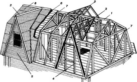 мансарды стропила