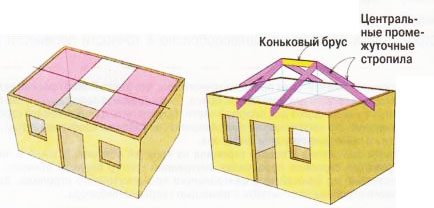 проекты домов с вальмовой крышей