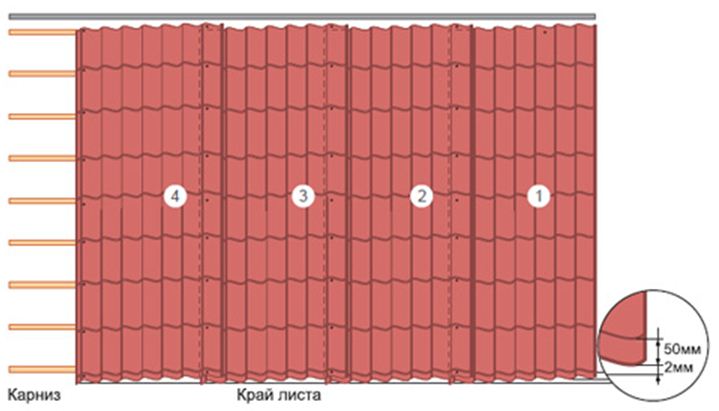 Схема установки листов металлочерепицы