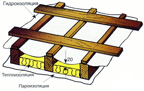 Уплотнитель для металлочерепицы