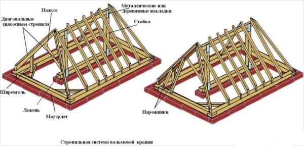 Стандартная конструкция четырехскатной крыши с опорой в зоне конька