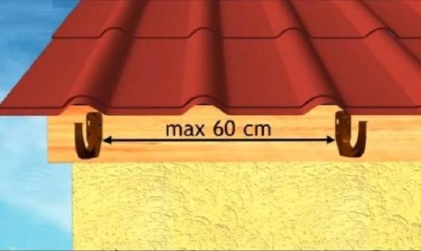 Оптимальное расстояние между кронштейнами составляет 60 см