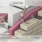 Схема утепления стены из силикатного кирпича