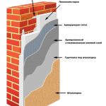 Схема отделки стен пенополистиролом