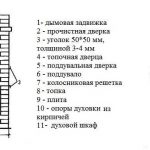 Схема печи-голландки с плитой