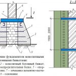 Схема усиления фундамента