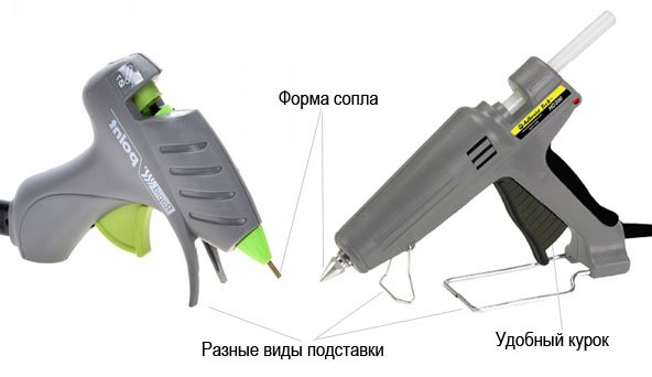 Виды подставок и сопла термопистолета