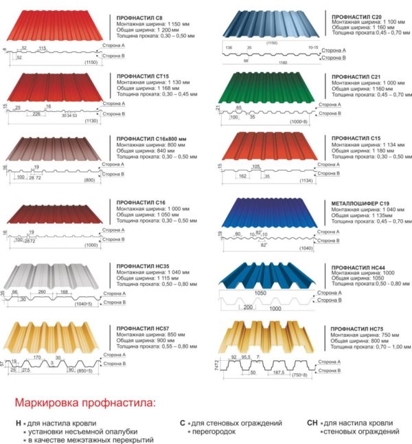 Виды профлиста