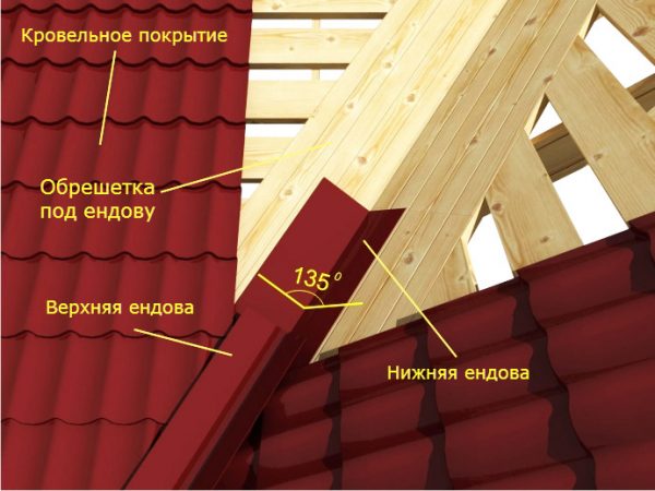 Схема расположения элементов кровли из металлочерепицы