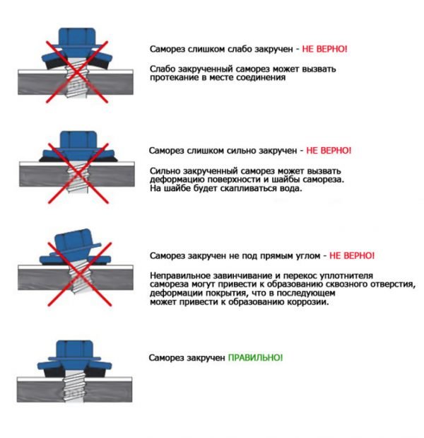 Схема монтажа профлиста на саморезы