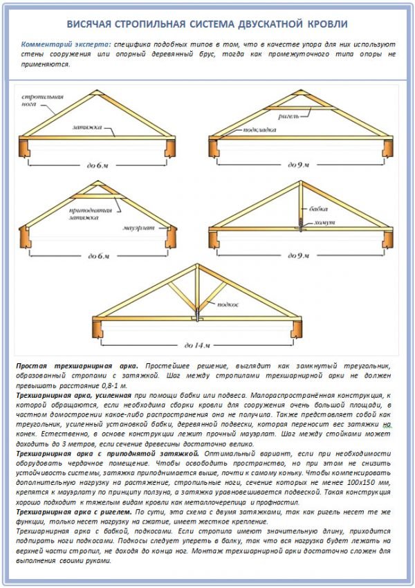 Висячие стропила