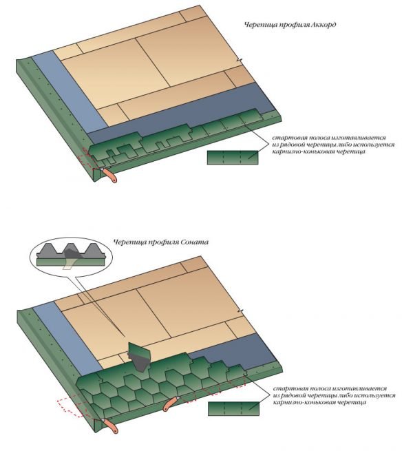 Схема укладки гибкой черепицы