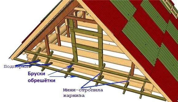 Схема устройства обрешётки для карниза с отливом