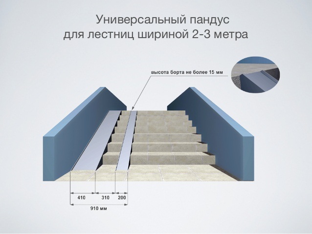 Пандус для инвалидов