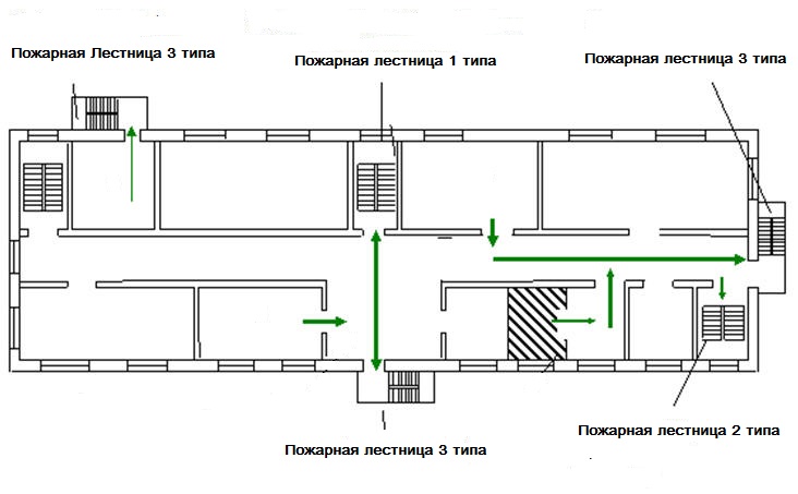 Типы лестниц