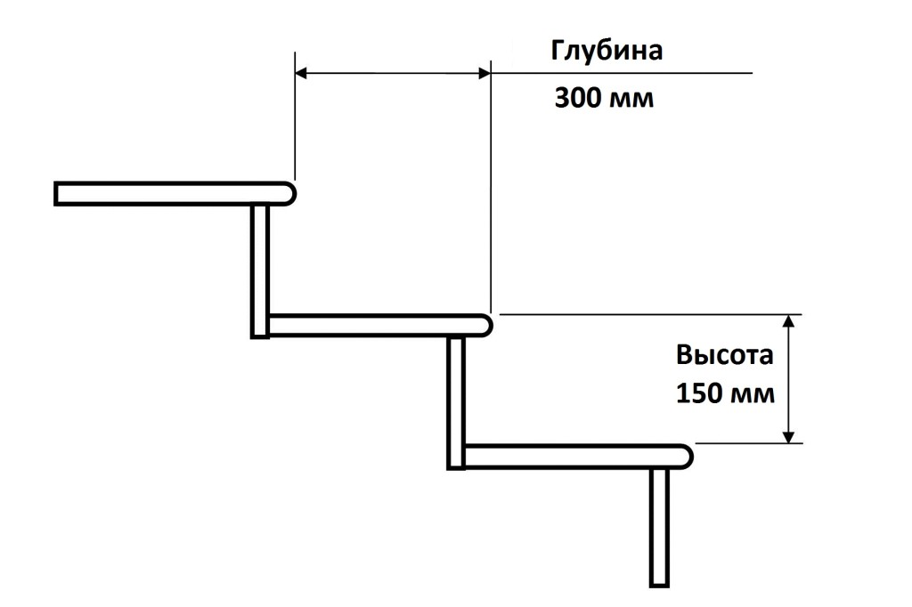 размер ступеней