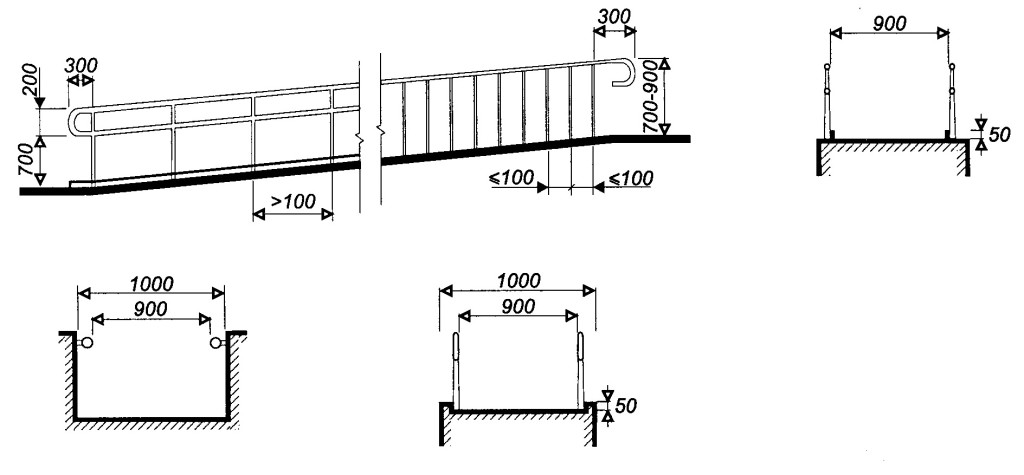Размеры поручней нандусов для инвалидов