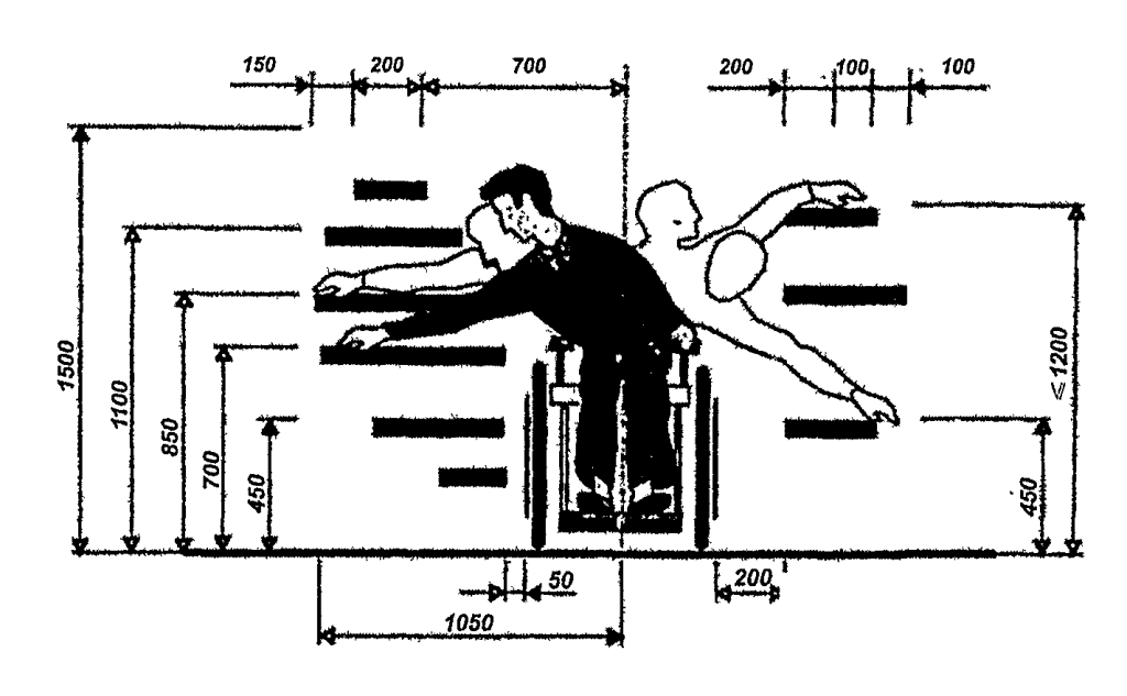 Расстояние размаха человека на инвалидной коляске
