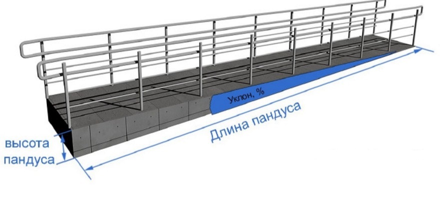 Высота и длина марша