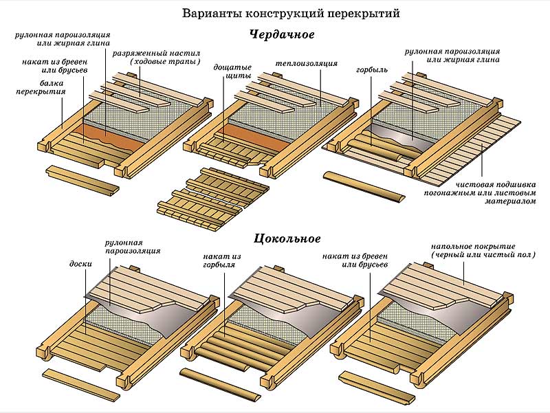 Виды деревянных перекрытий