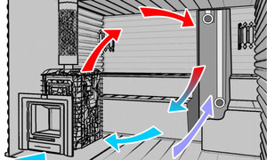 схема движения нагретого воздуха