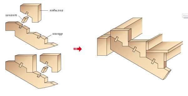 lestnica-3