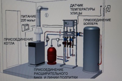 Схема установка газового котла с бойлером