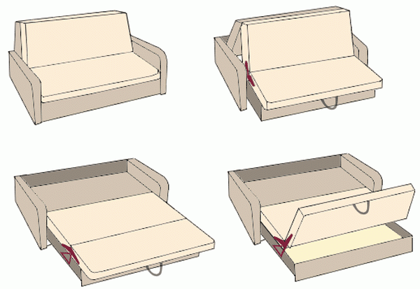 Детальная инструкция по сбору и разборке  дивана-аккордеона