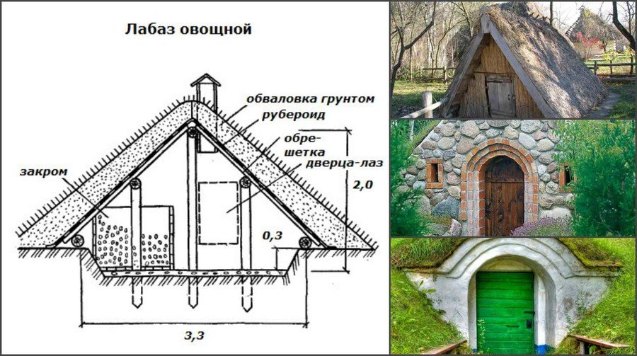 Строительство наземного погреба своими руками